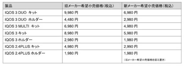 アイコス値下げ