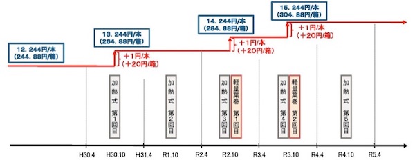 たばこ税等に関する資料___財務省