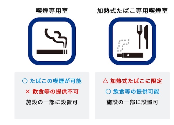 改正健康増進法