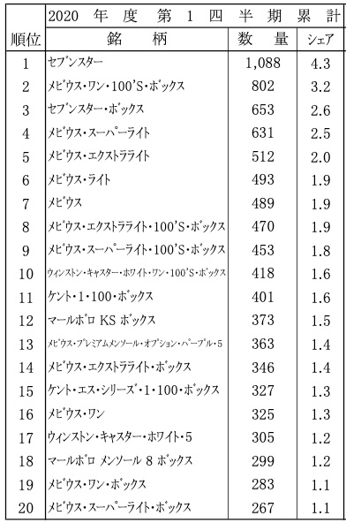 紙巻きたばこ販売実績