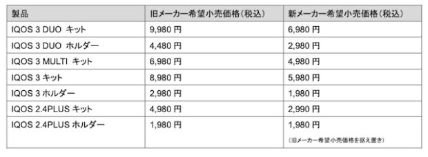 アイコス値下げ