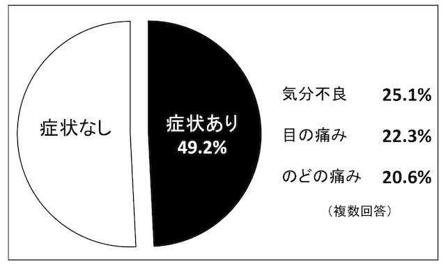 isoq-data